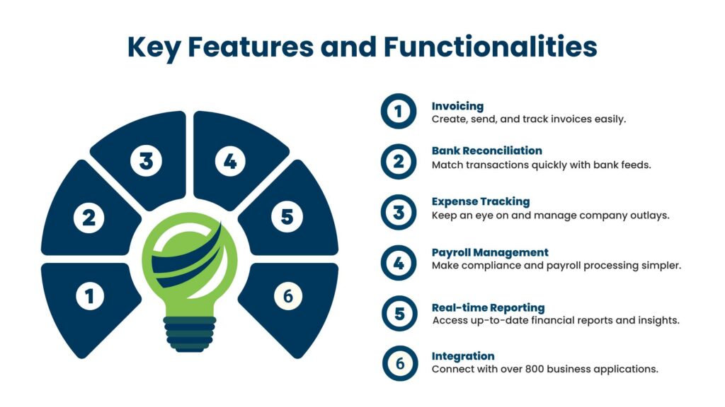 NCS Global’s adoption of Xero software has marked a significant milestone in enhancing workflow efficiency by addressing inefficiencies, automating processes, and improving collaboration. Moreover NCS Global has set a new standard for operational excellence in the accounting and bookkeeping industry. For businesses looking to enhance their workflow efficiency, NCS Global’s experience with Xero offers valuable insights and practical solutions.