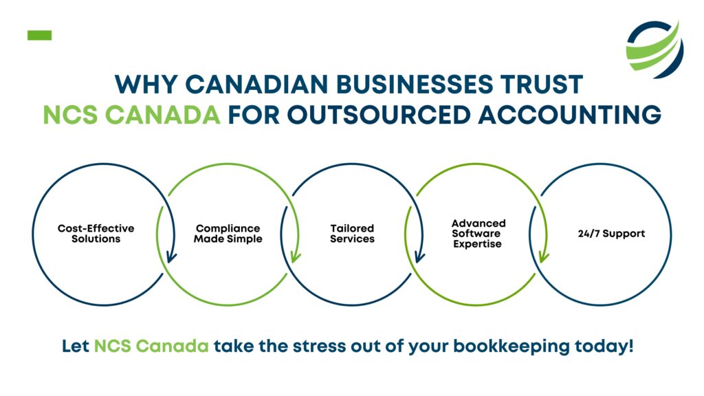 Why Canadian Businesses Trust NCS Canada for Outsourced Accounting