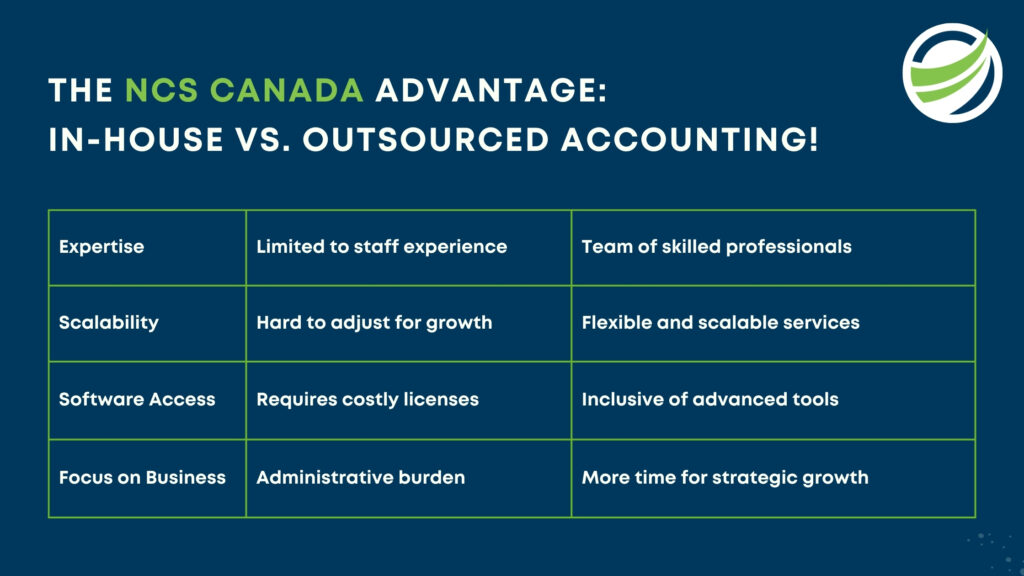 The NCS Canada Advantage: In-House vs. Outsourced Accounting!