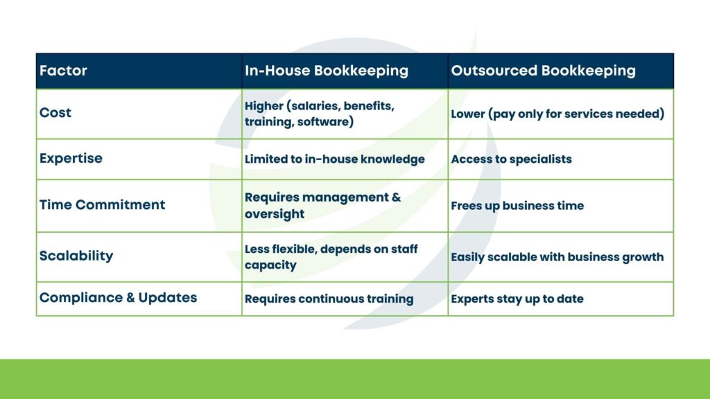 In-house and Outsource Bookkeeping