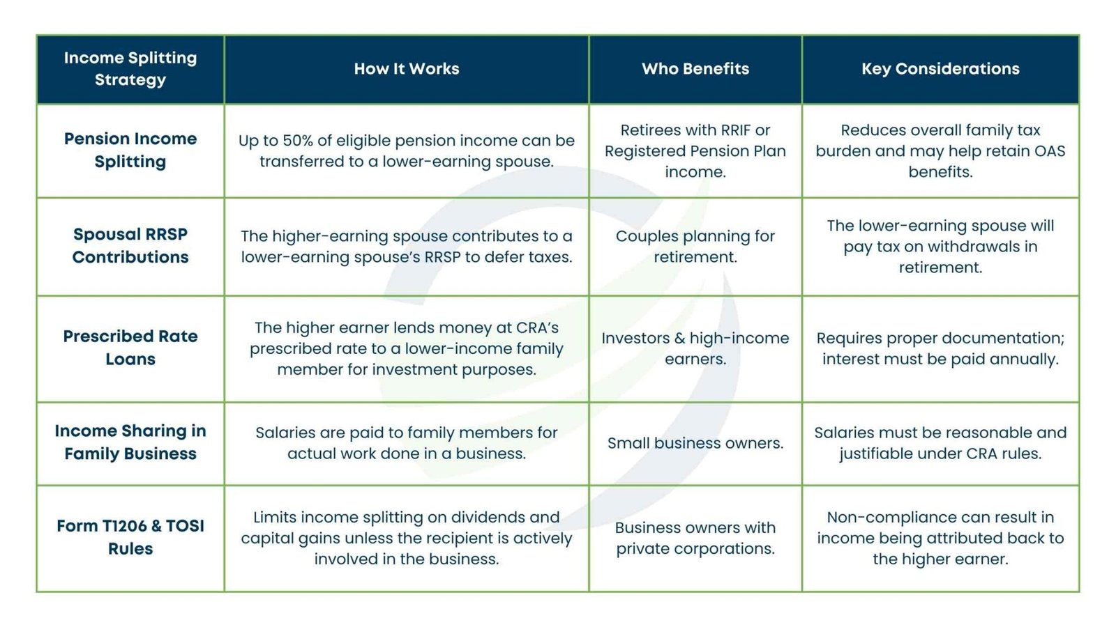 How Income Splitting Canada Can Lower 2025 Household Tax How Income Splitting Canada Can Lower 2025 Household Tax