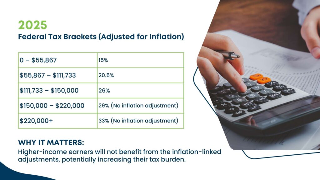 2025 Federal Tax Brackets