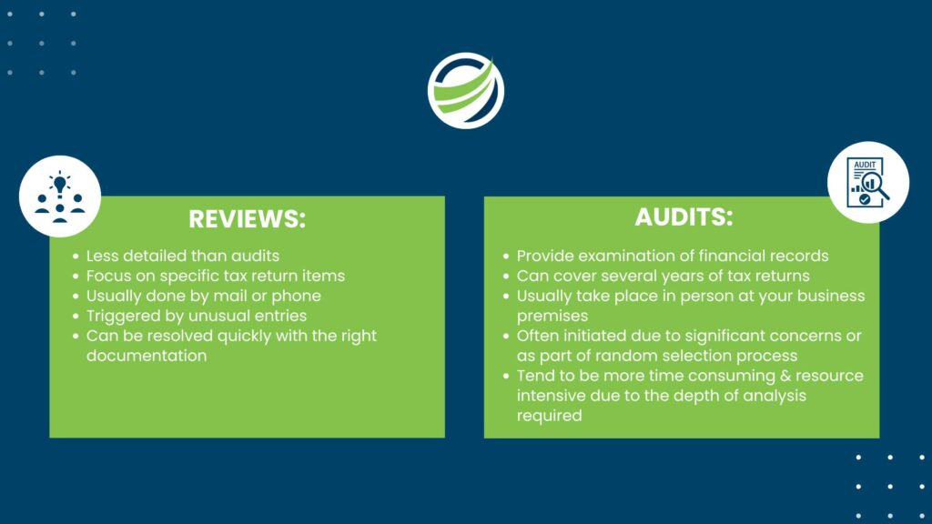Reviews and Audits, CRA - Canada