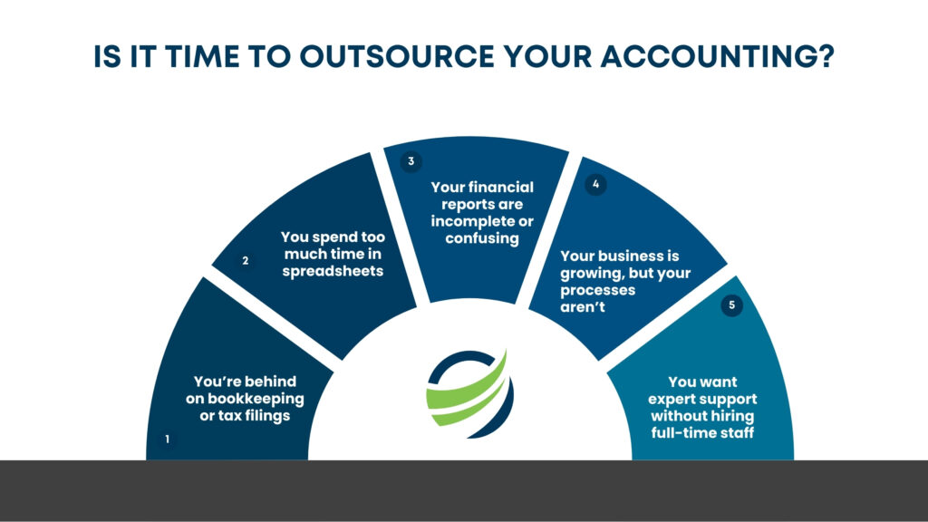 Is It Time to Outsource Your Accounting - NCS Canada Is it time to outsource your accounting?
