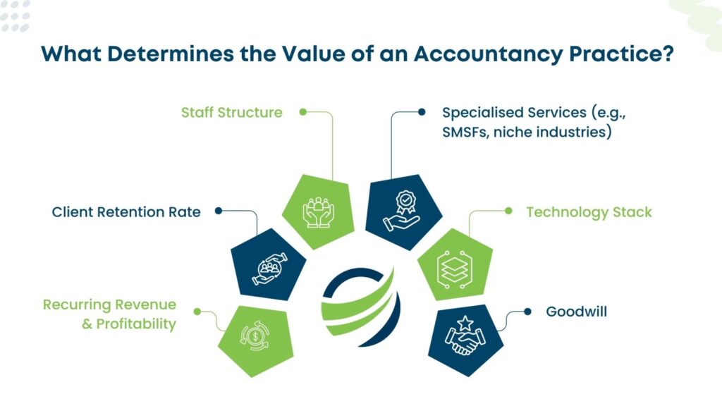 What Determines the Value of an Accountancy Practice - NCS Canada