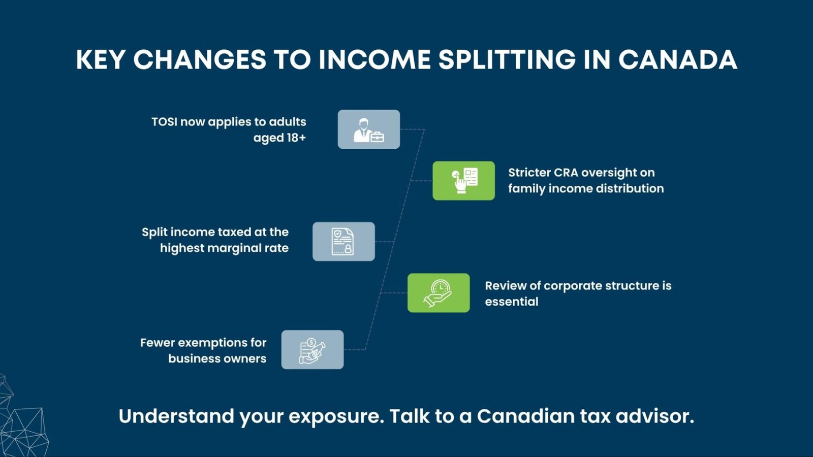 Graphic outlining key changes to income splitting in Canada.