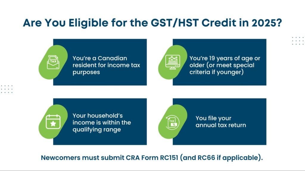 GST/HST Credit Payment Dates Canada 2025: Full Schedule