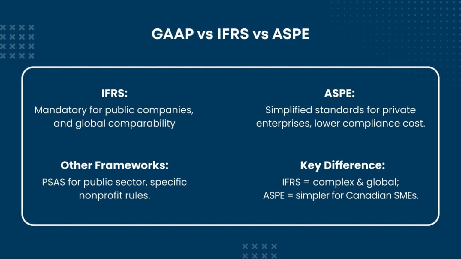 WHAT IS GAAP IN ACCOUNTING CANADA visual data 6