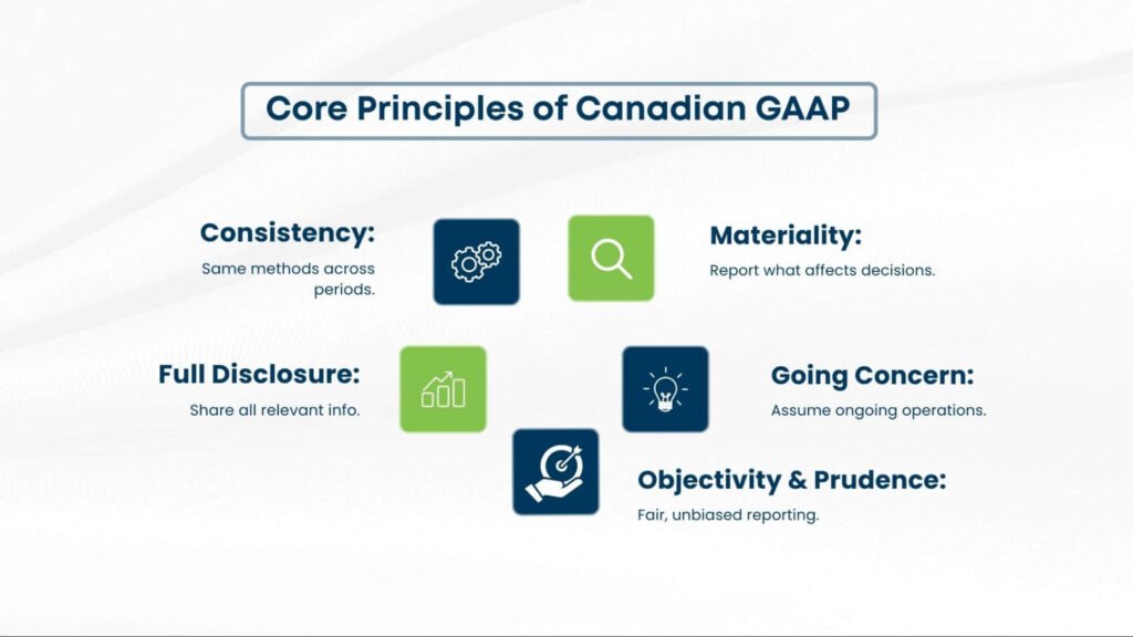 Core Principles of Canadian GAAP