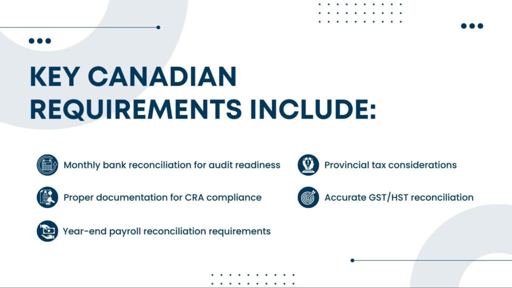 Key Canadian reconciliation requirements including monthly bank reconciliation, CRA documentation, and GST/HST compliance.
