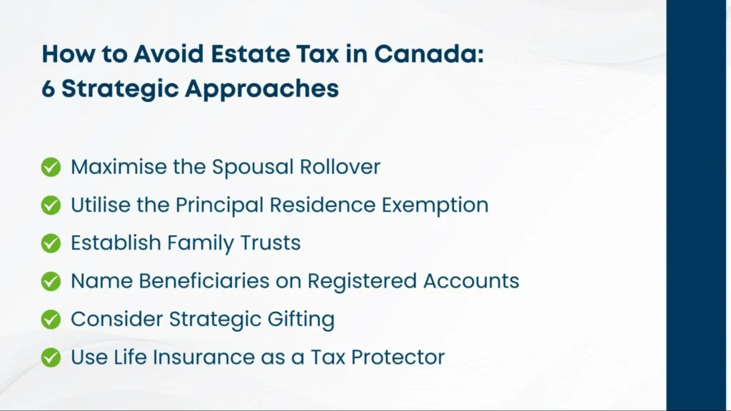How to avoid estate tax in Canada using six strategies such as spousal rollover, principal residence exemption, family trusts, gifting, and life insurance.