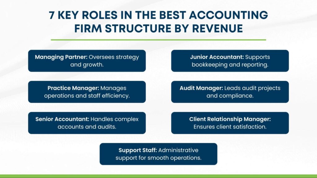 Key roles in accounting firm